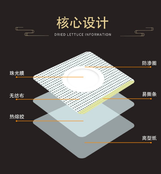 醫(yī)用敷料廠家怎么選?5大核心標準助您規(guī)避風險、省心省力!